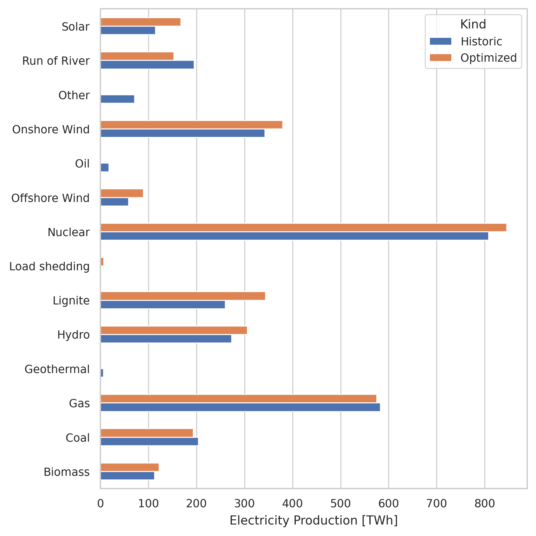 _images/validation_production_bar_elec_s_37_ec_lv1.0_Ept.png