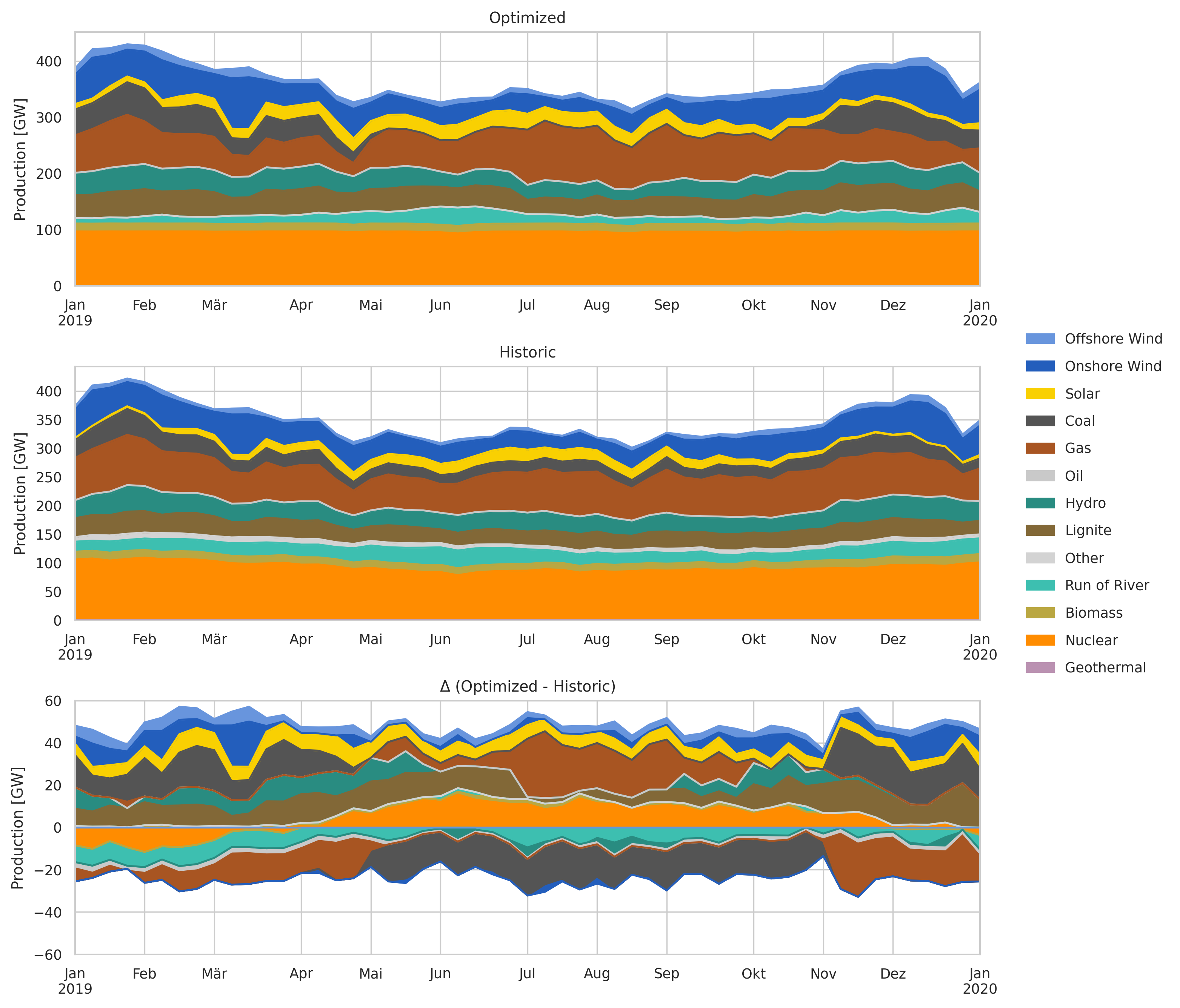 _images/validation_seasonal_operation_area_elec_s_37_ec_lv1.0_Ept.png